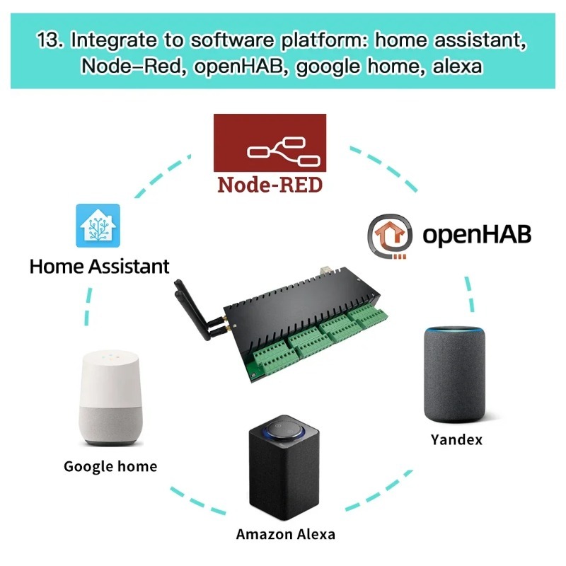 Controlador Inteligente Sem Fi - Esp32 Smart Home Kit avaliação e preço